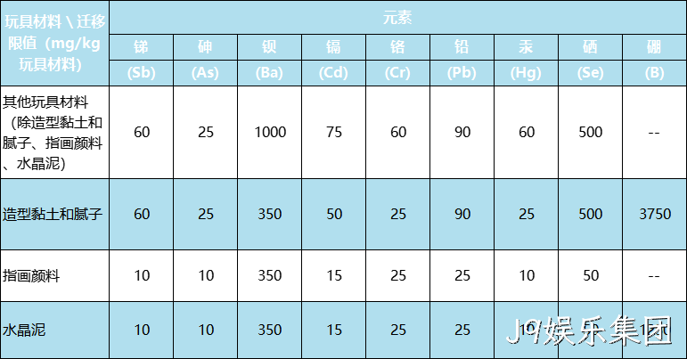 新版国际玩具安全标准有什么不同？